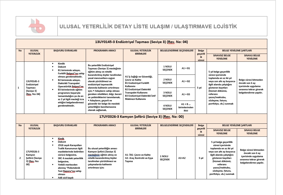 ulaştırma 1